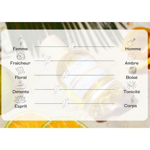 L'Essence des Notes parfumuotas vanduo Orange Verte - Image 3