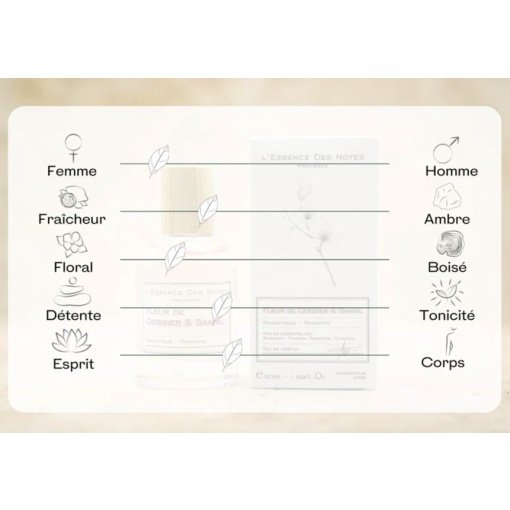 L'Essence des Notes natūralus parfumuotas vanduo Cherry Blossom & Sandalwood - Image 3